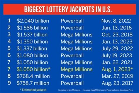 www.lotterypost.com results|lottery post winning numbers by state.